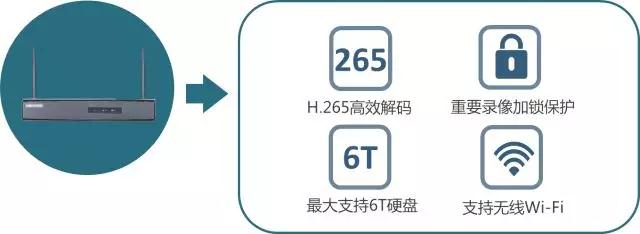 音視頻錄像