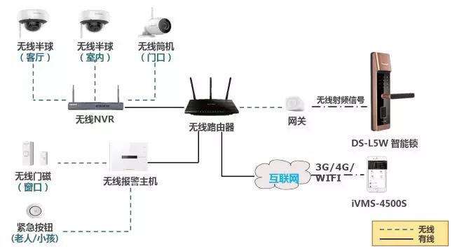 系統拓撲