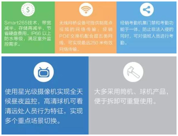 系統(tǒng)亮點