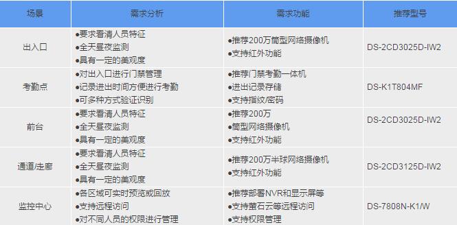 需求分析