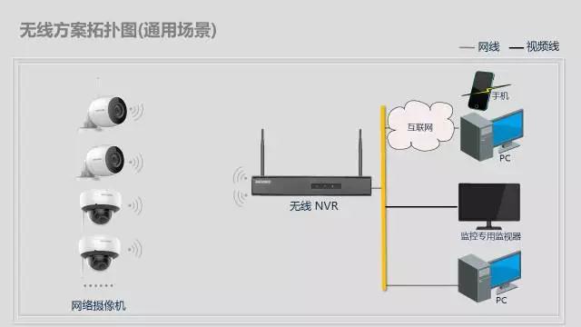 系統拓撲