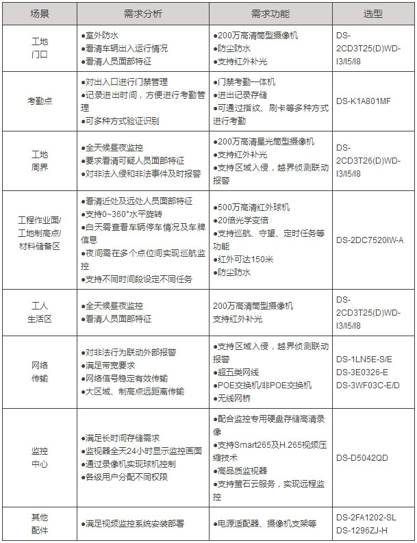 選型配單