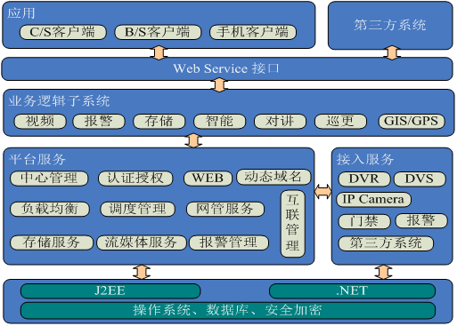 系統(tǒng)分層示意圖