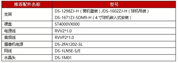 醫院監控方案