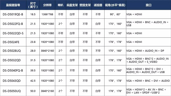 24寸監視器