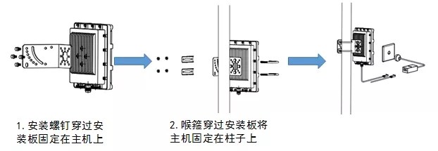 無線網橋