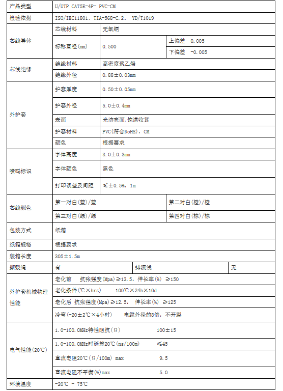 產品參數