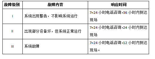 故障整理表