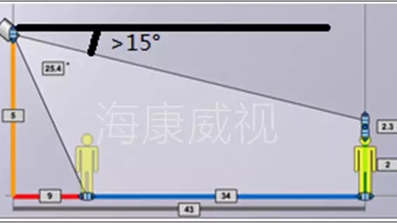 公交優(yōu)先信號(hào)控制系統(tǒng)解決方案