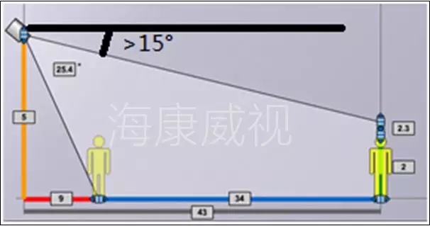 攝像機(jī)安裝