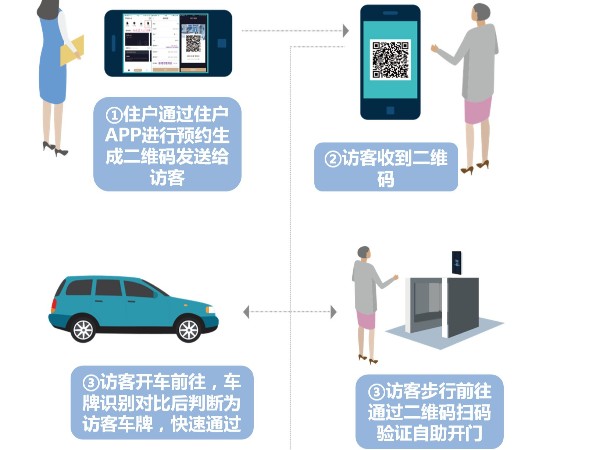 海康云眸社區