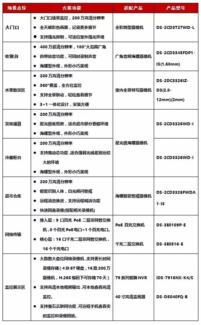 超市監控
