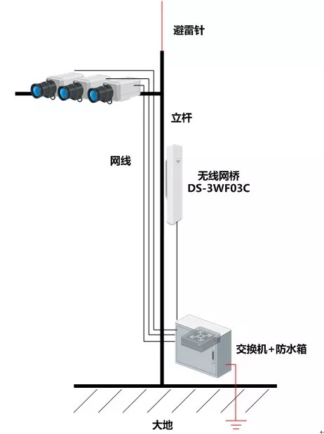 超過(guò)2臺(tái)IPC