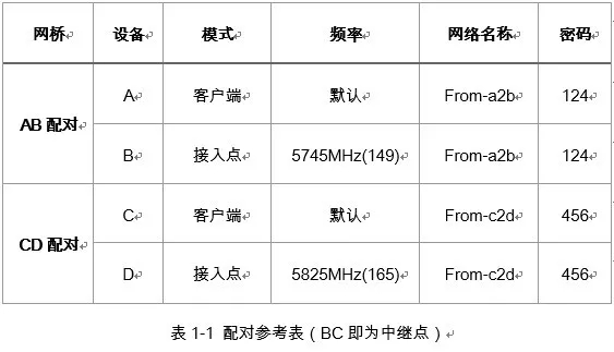 中繼場(chǎng)景模擬圖1
