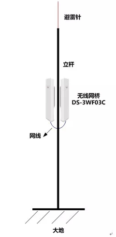 中繼方式示意圖
