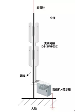中繼方式示意圖1