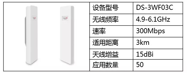 清單