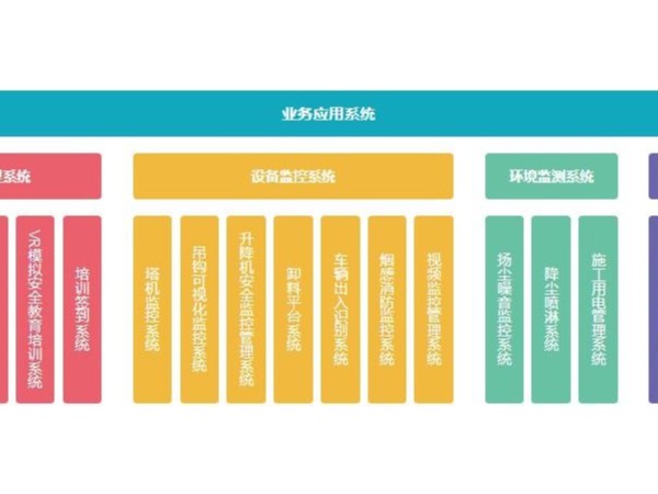 智慧工地